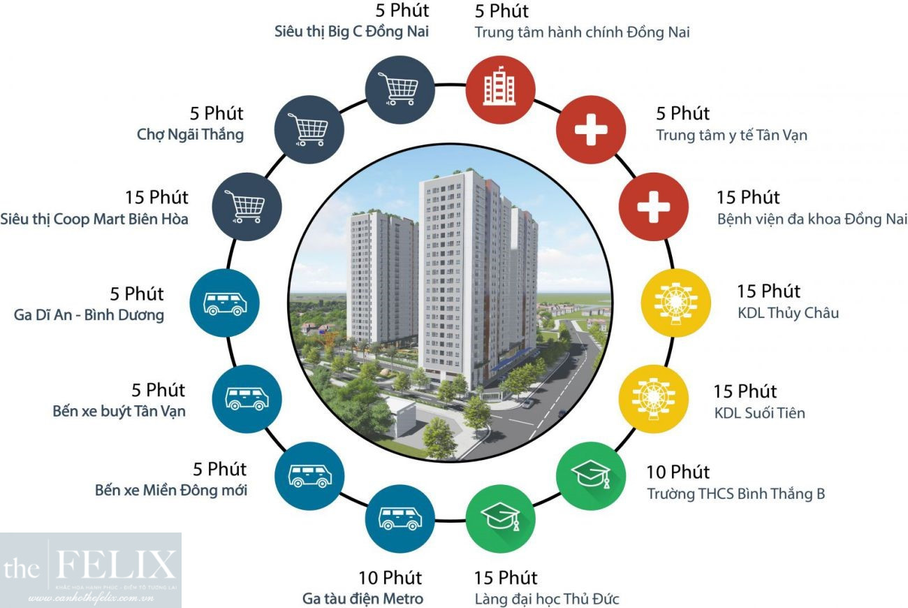 Fresia Riverside - Tâm điểm Tam Giác Vàng Kinh Tế