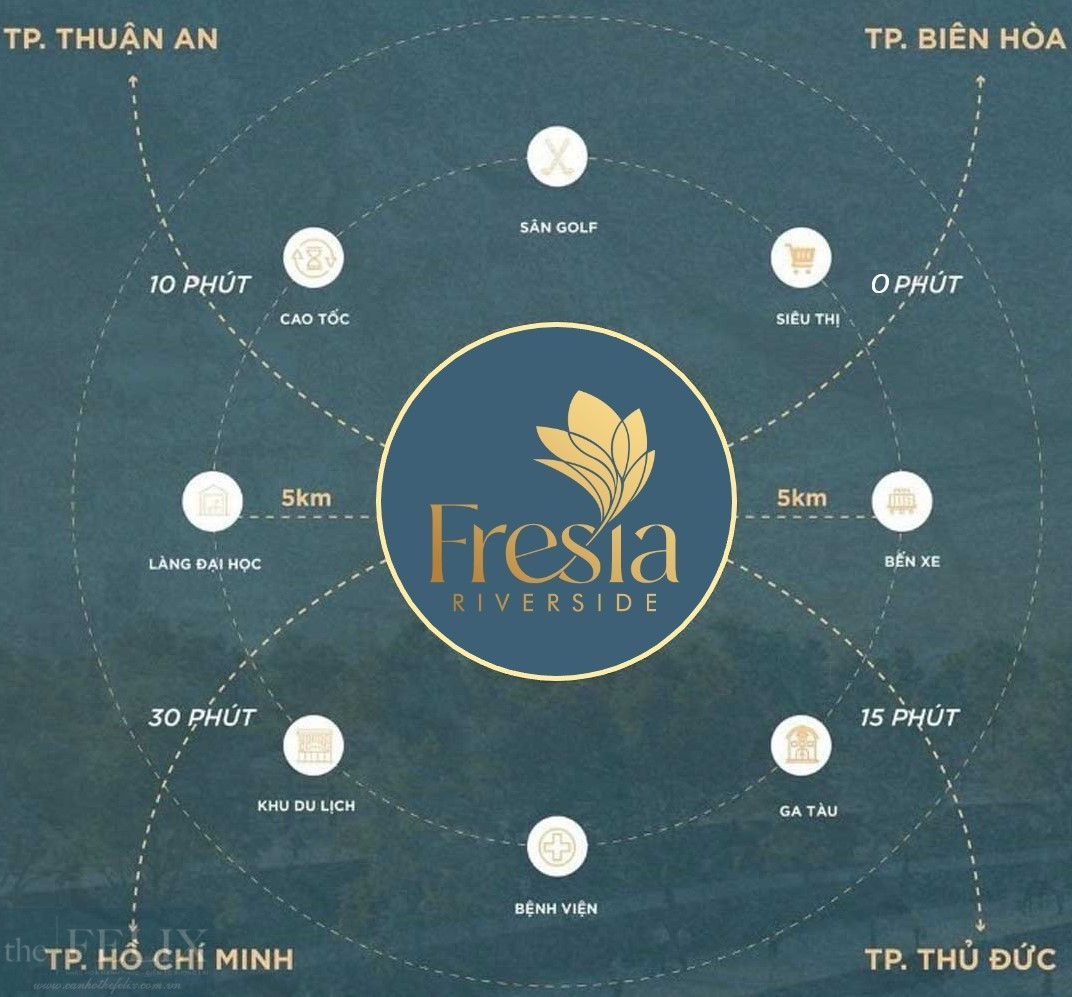 Fresia Riverside - Tiện ích Ngoại Khu Siêu Kết Nối