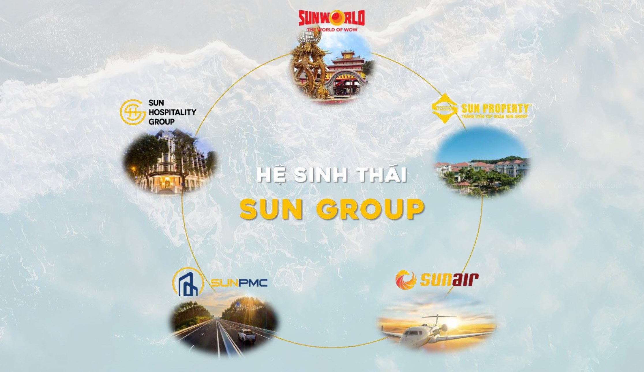 Hệ Sinh Thái Sun Group