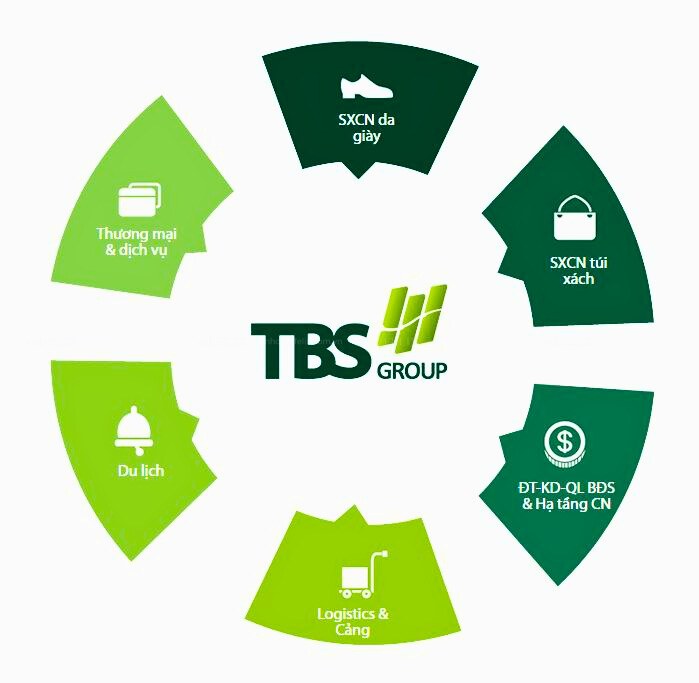 Lĩnh Vực Hoạt động Tbs Land