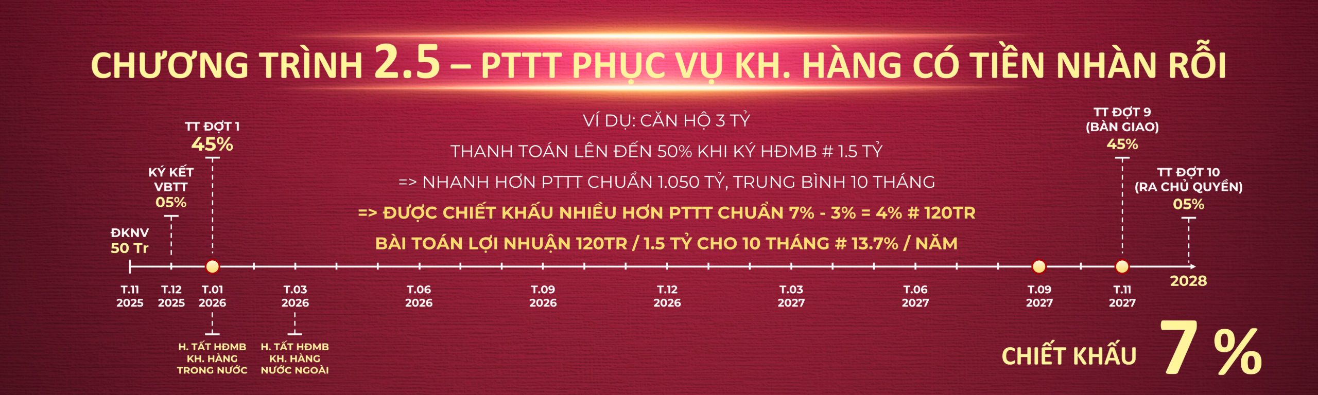 Pttt Setia Edenia (3)