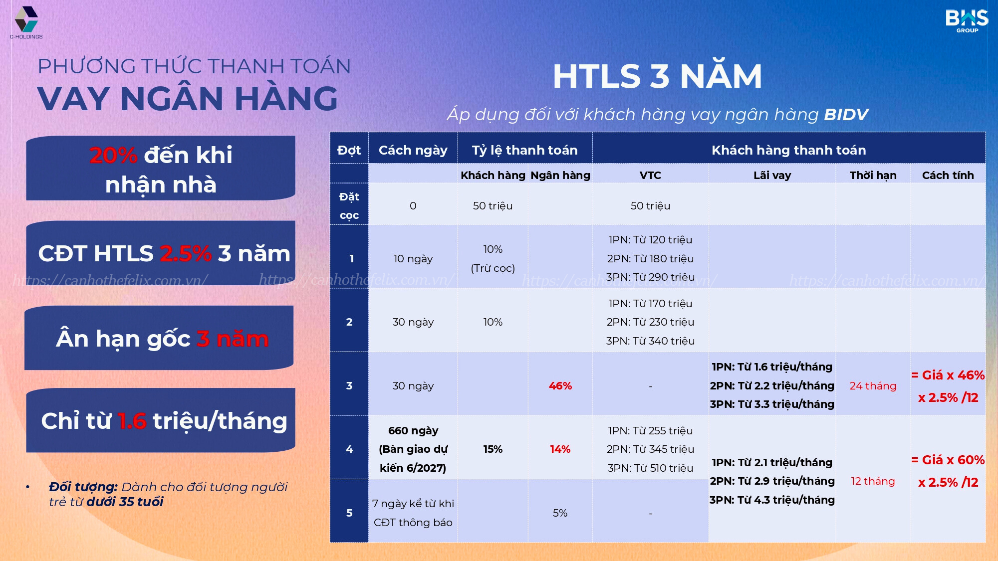 Pttt The Felix Vay Nh Ls 3nam