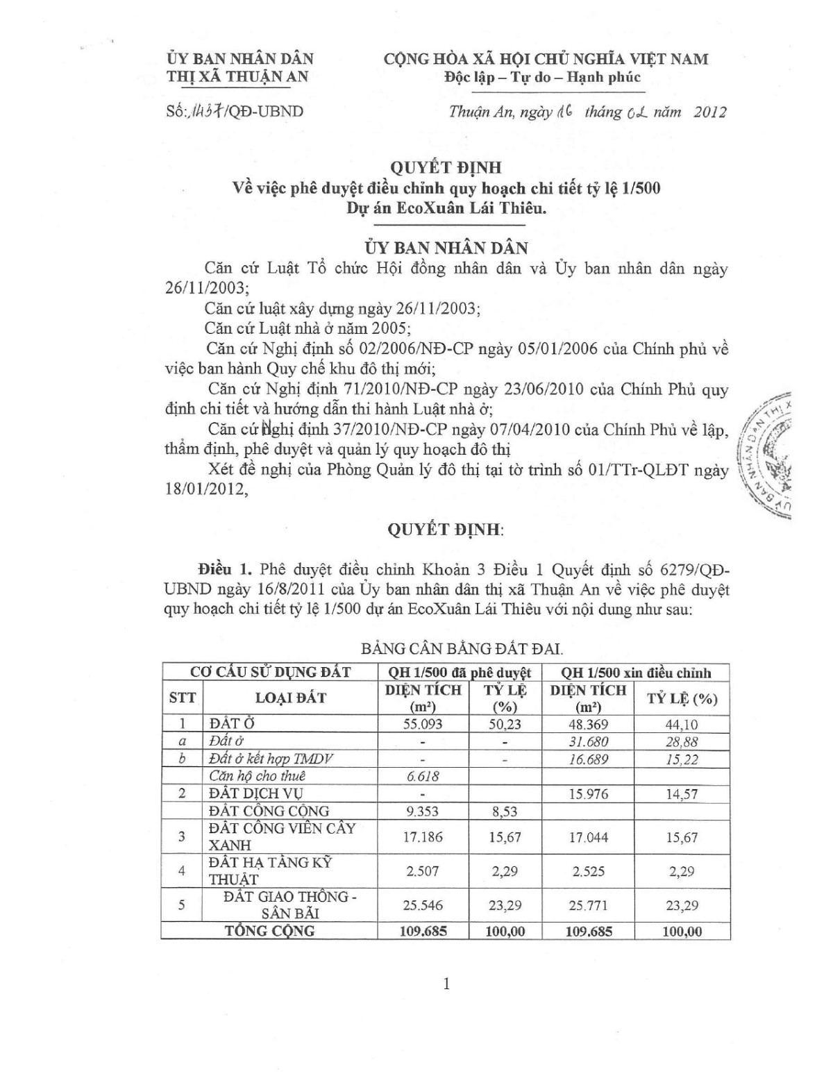 Phê Duyệt điều Chỉnh Quy Hoạch 1-500 Dự án Setia Edenia (1)