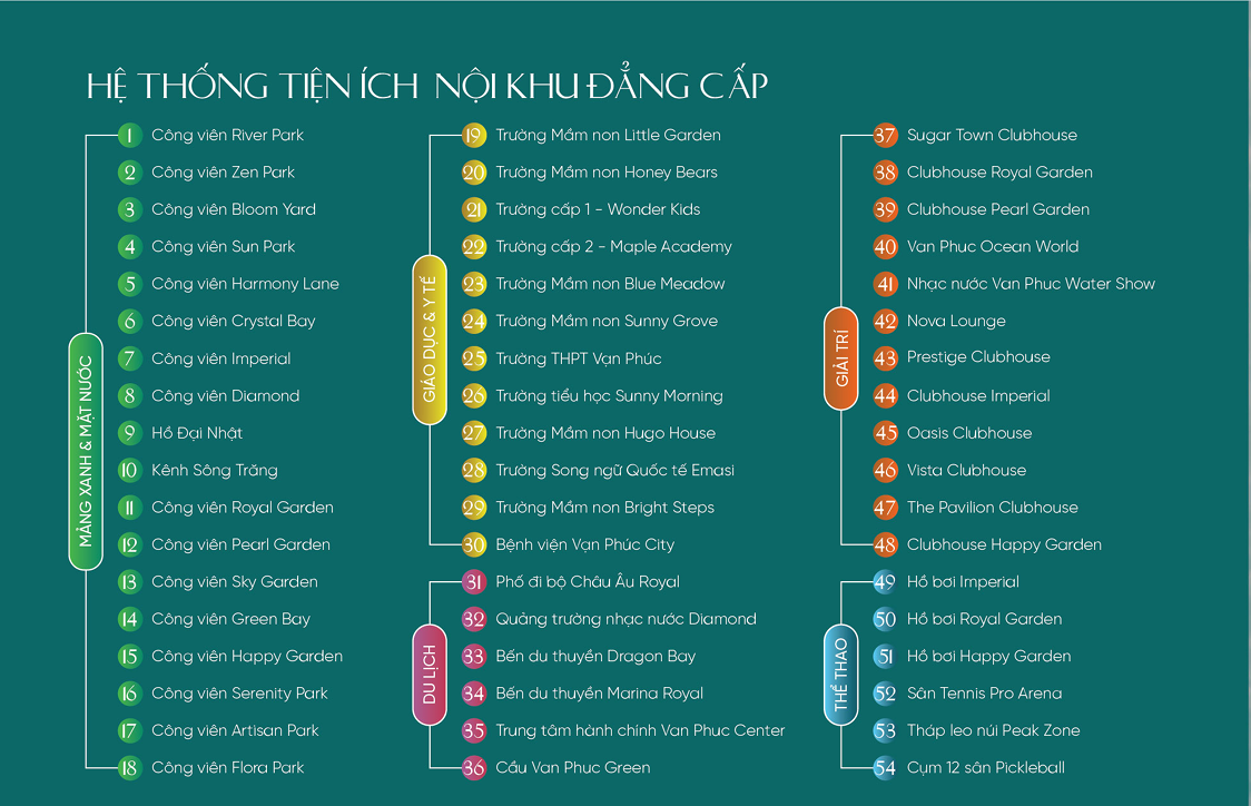 Tiện ích Khu đô Thị Vạn Phúc City - Diamond Sky (1)