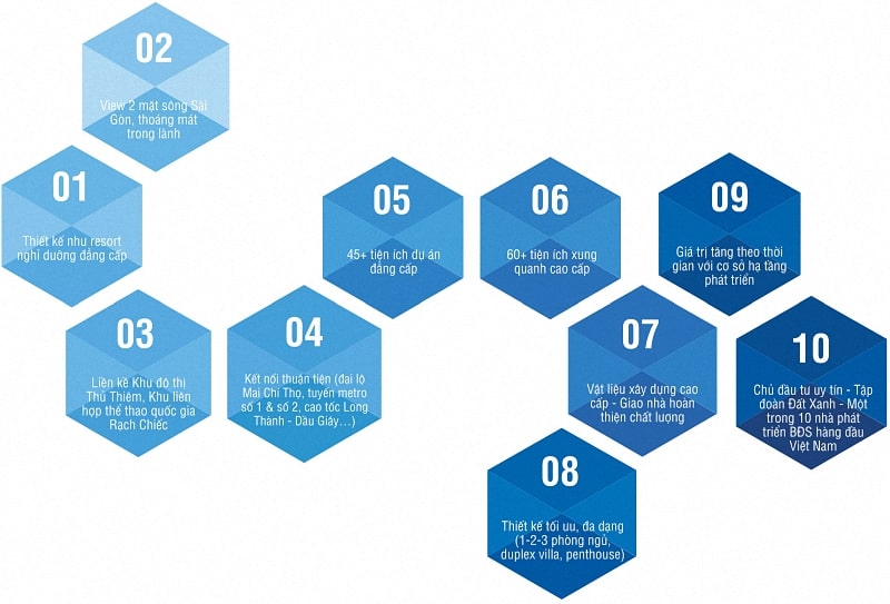 lý do sở hữu datxanh homes riverside